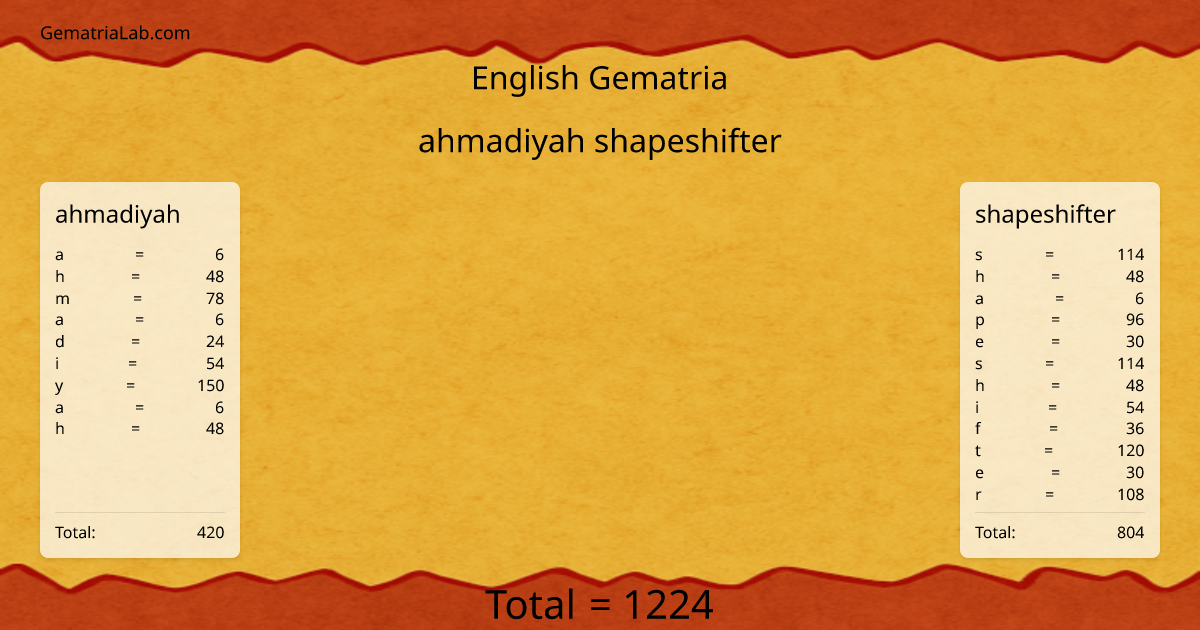 ahmadiyah shapeshifter in english Gematria